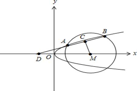 抛物线为什么不能和圆的方程联立