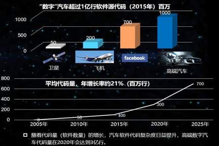 几几年是怎么定义的