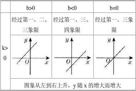 怎么判断图像上的点所对应的一次函数数值