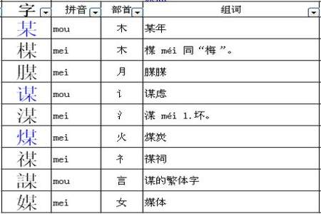 素的部首是什么偏旁