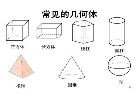 正方体和圆柱能组成什么图形