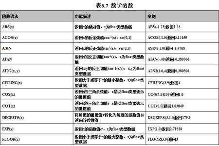 数值是什么意思数学