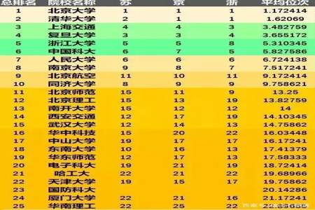 双一流大学和985学校有什么区别