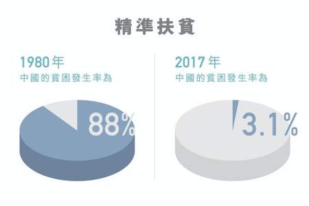 脱贫人口两个不低于是指什么