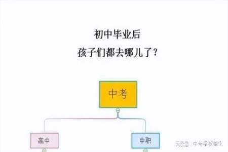 读高中和不读高中有什么区别