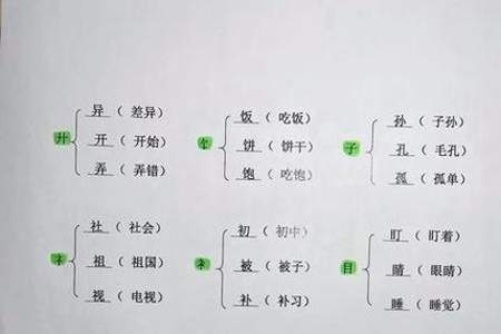 拿换偏旁组新字可以组成什么