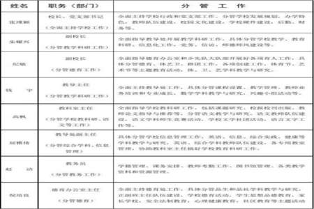 药师行政职务怎么填