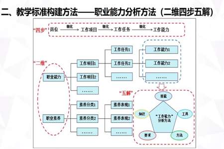 不属于专门职业的基本特征是什么