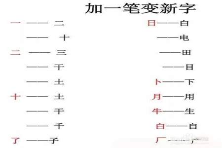 笔字的部首是什么字