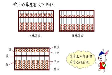 怎么用算盘算乘法