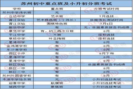 小升初姓名写错一个字怎么办