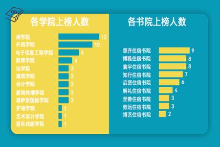 西亚斯图书馆索书号怎么用