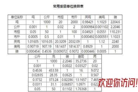 2000克减去850克等于多少公斤