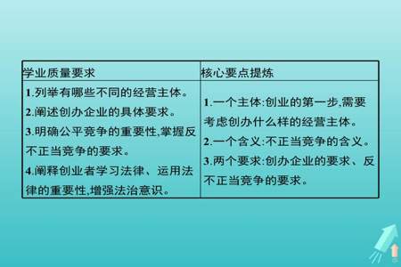 以后想自主创业高中应该怎么选科