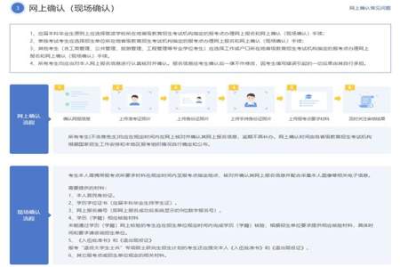 考研网上确认后后面什么流程