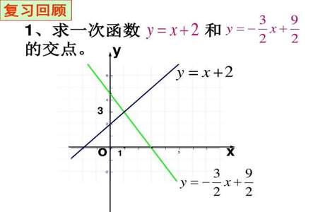 怎么确定一次函数的表达式