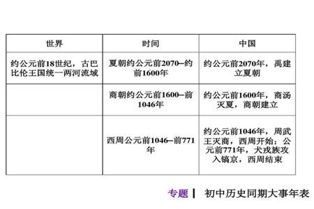 公元1年历史上发生了什么大事