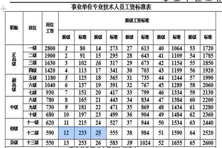 地矿局事业单位待遇怎么样