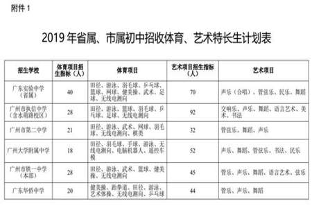 初中学生特长一般填什么好