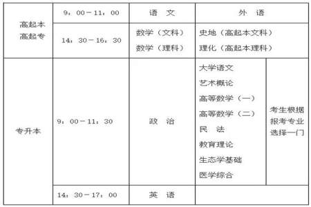 成人高考每年几次，都在什么时间