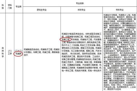 环境工程在报考公务员中属于什么类别