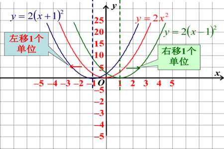 y等于x分之k加b是什么函数