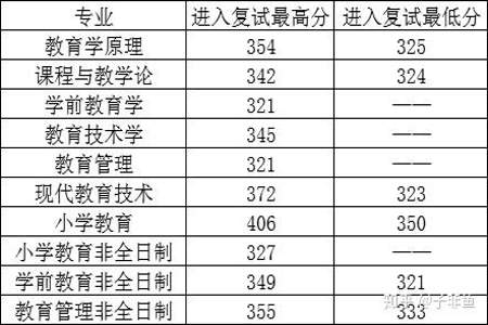 265化成分数