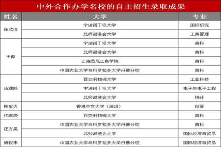 会考没过没有毕业证怎么查学历