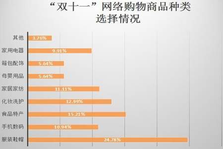 双十一都是先涨价后降价是真的吗