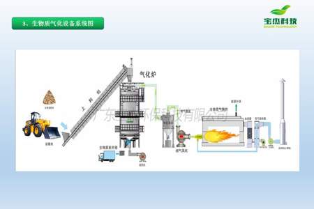 侯马城乡燃气供热怎么网上缴费