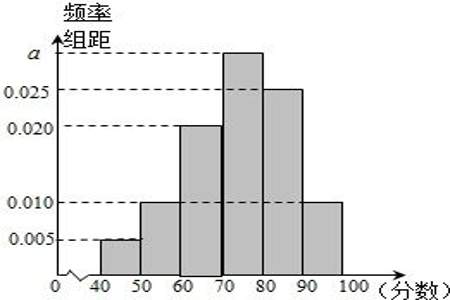 期中占比40期末占比60怎么算