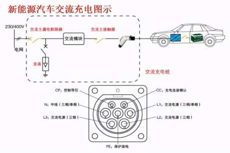 慢和慢相见什么意思