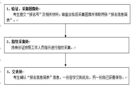 考研现场确认地点可以修改吗