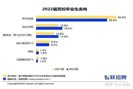 自由职业怎么考护士