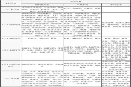 国家公务员行政执法考试内容