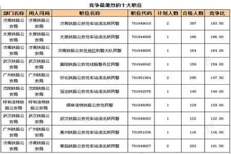 音乐学考公务员属于什么大类