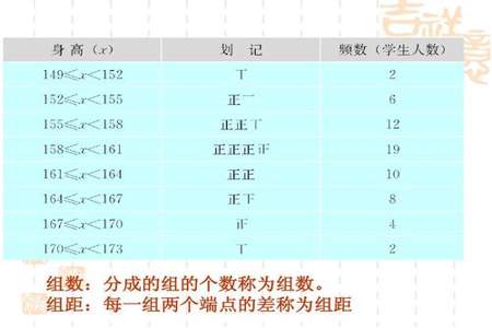 把九个数分成两组有几种不同的分法