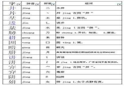 那可以加什么偏旁