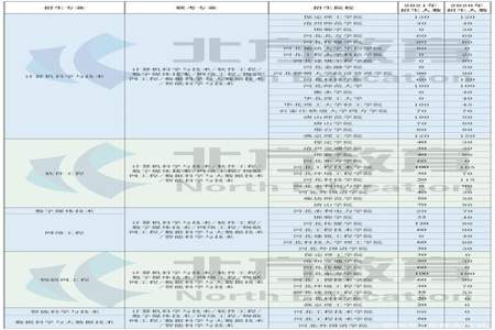 广告设计与制作专业课专接本具体考啥