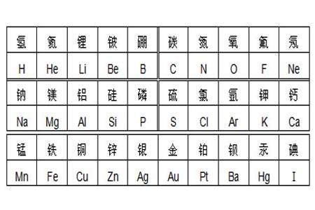 化学离子符号应该怎么