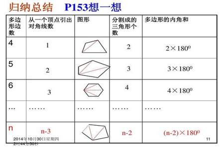 n边形外角和公式是什么