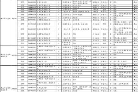 考公职位表怎么筛选