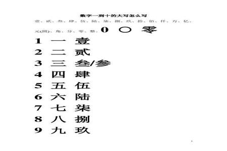 大写数字有零头怎么写