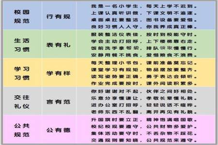 一年级新生应该注意什么