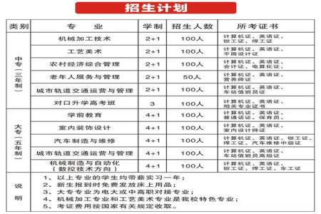 为什么要回职校提档案