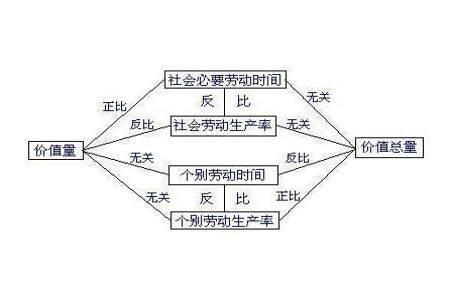 价值和使用价值为什么不可兼得呢价值和使用