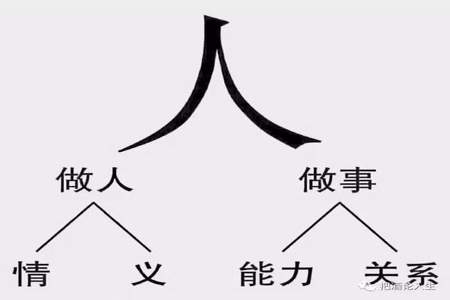 顺境出人才的例子