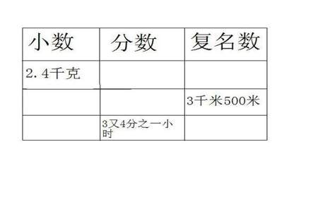 1千米每分怎么表示