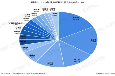 什么行业发展前景好