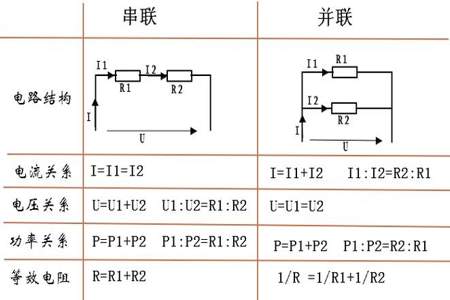 怎样识别串联什么是并联